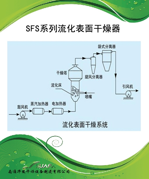 SFS系列流化表面干燥機