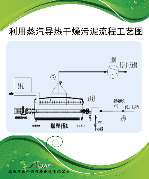 利用蒸汽干化污泥